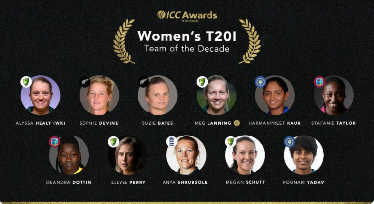 ICC Women T20 Team of the Decade 2011-2020- Meg Lanning Captain of ICC Women T20 Team of the Decade