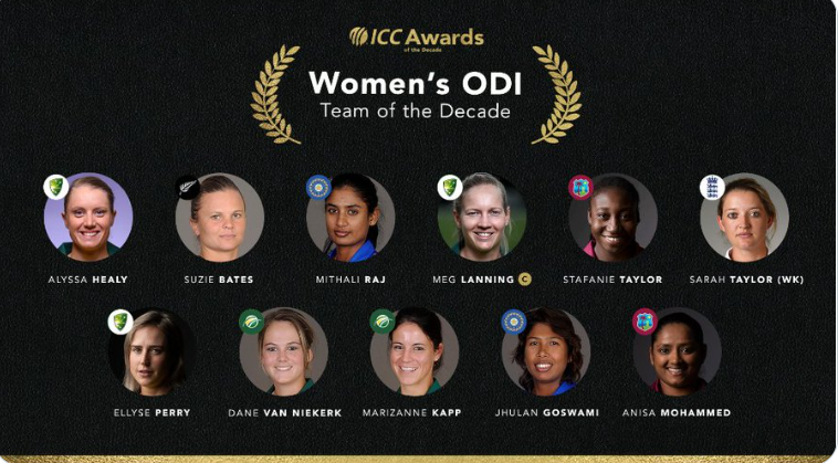 ICC Women T20 Team of the Decade 2011-2020- Meg Lanning Captain of ICC Women T20 Team of the Decade