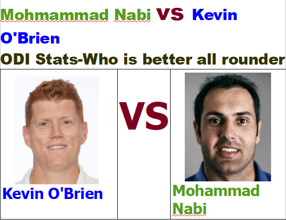 Kevin o'rein vs Mohammad Nabi