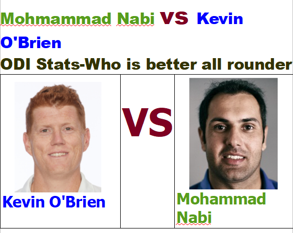 Mohmammad Nabi vs Kevin O’Brien ODI Stats-Who is better all rounder #AFGvIRE