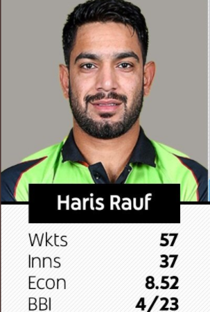 Top 5 bowlers with most wickets in t20 in 2020