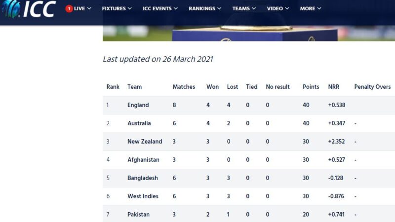 ICC World super league ranking - Top 5