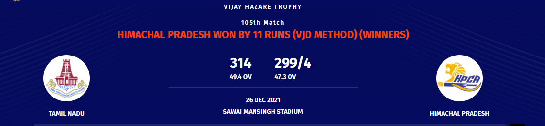 Himachal Pradesh won Vijay Hazare Trophy 2021-22 by beating  Tamil Nadu by 11 runs on VJD method