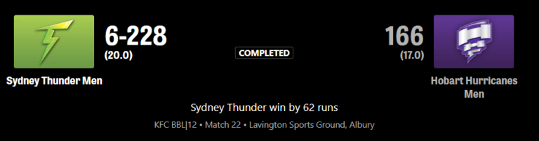 Match 22 BBL -Sydney Thunder highest Totals in BBL