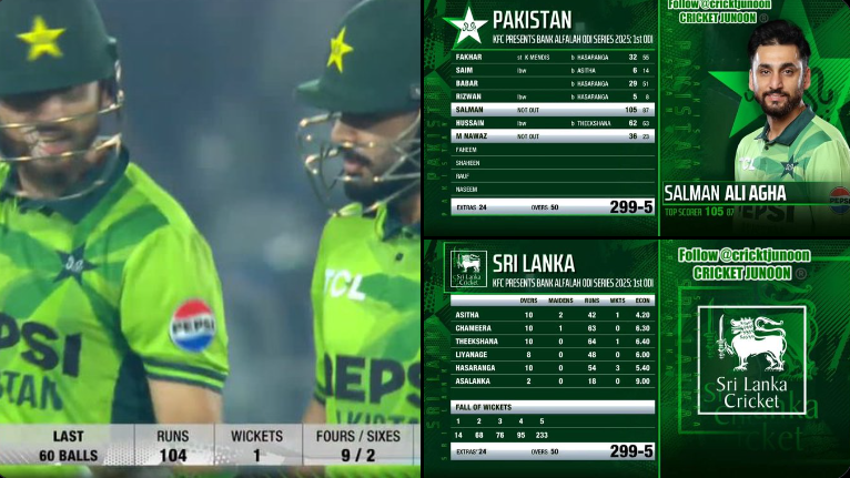 Pakistan vs Sri Lanka 1st ODI Match Report :Pakistan 299/5